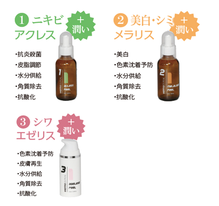 エンダモロジー